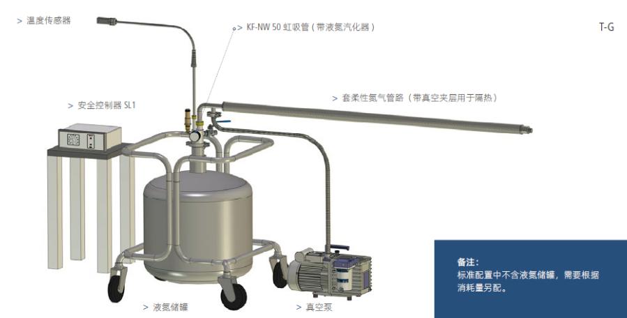 液氮制冷恒溫系統(tǒng)設備