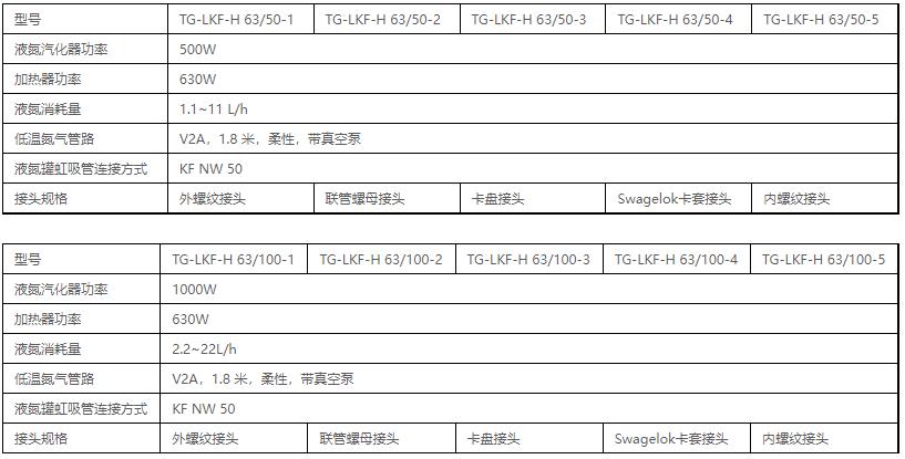 技術參數(shù)表