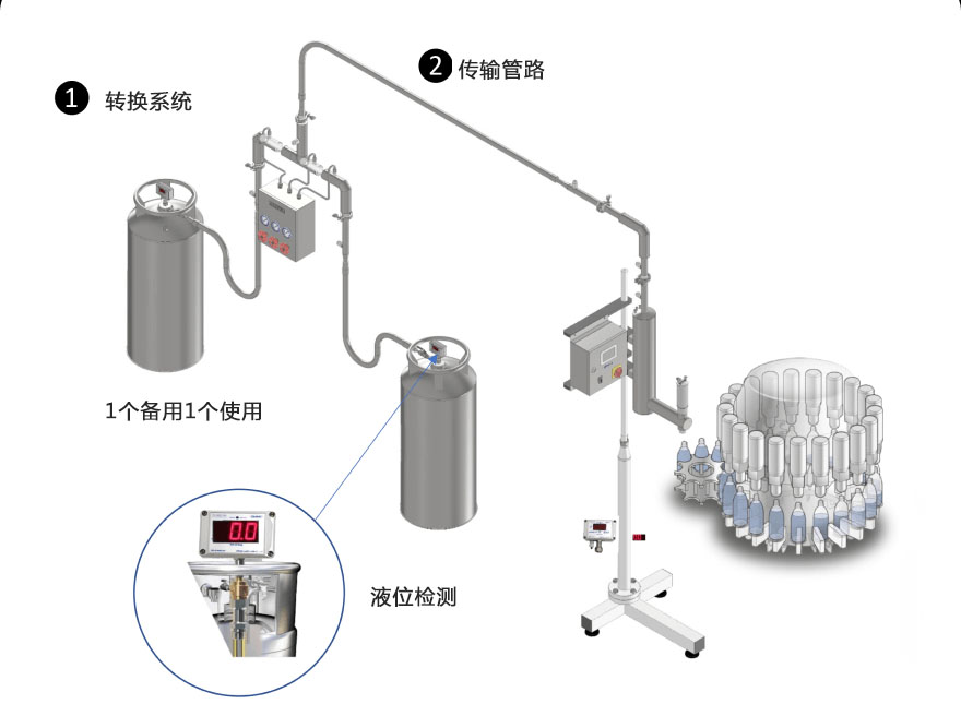 滴氮機組建平面圖