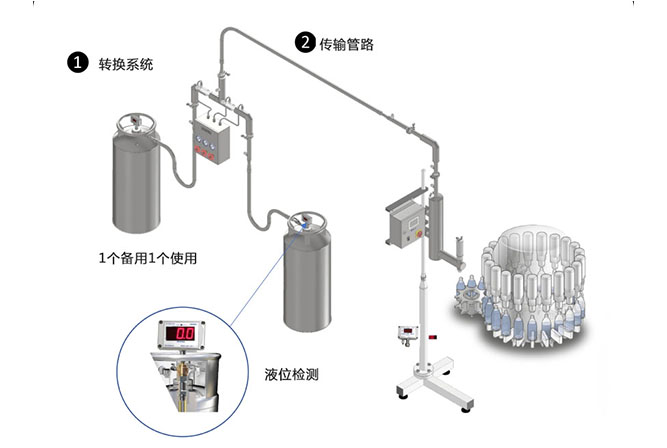 液氮灌裝機平面圖